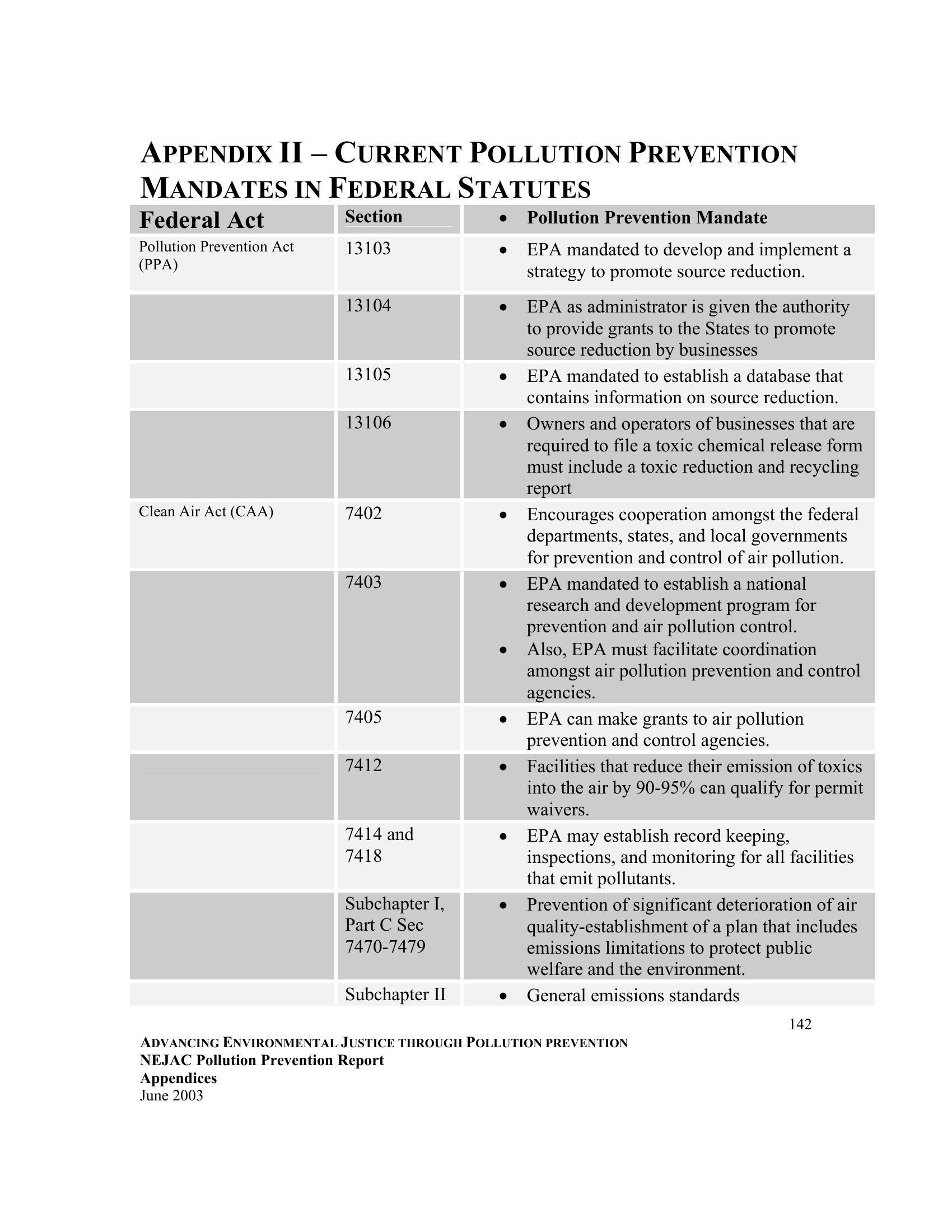 Figure 4, panel 10