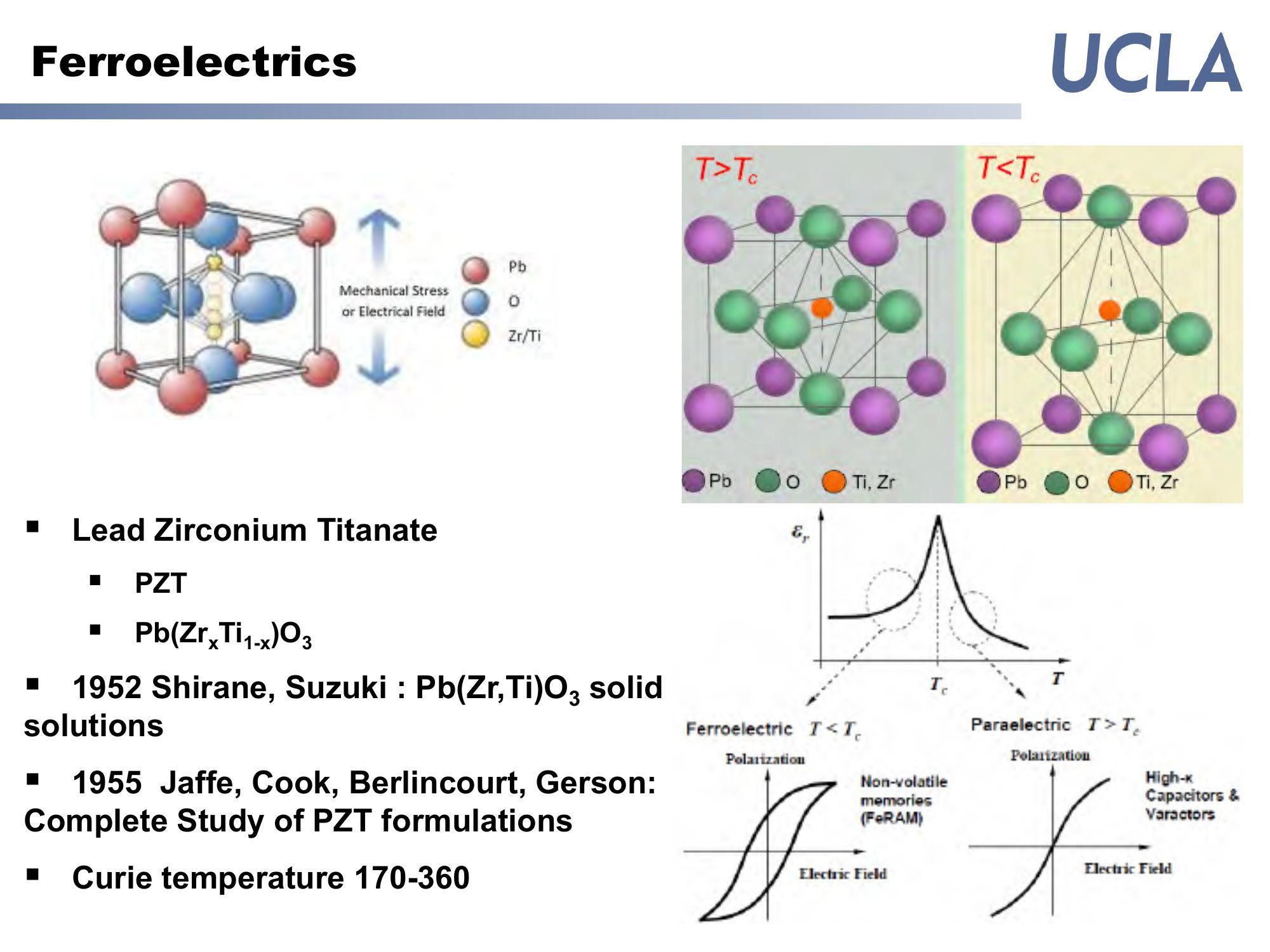 Figure 4, panel 7
