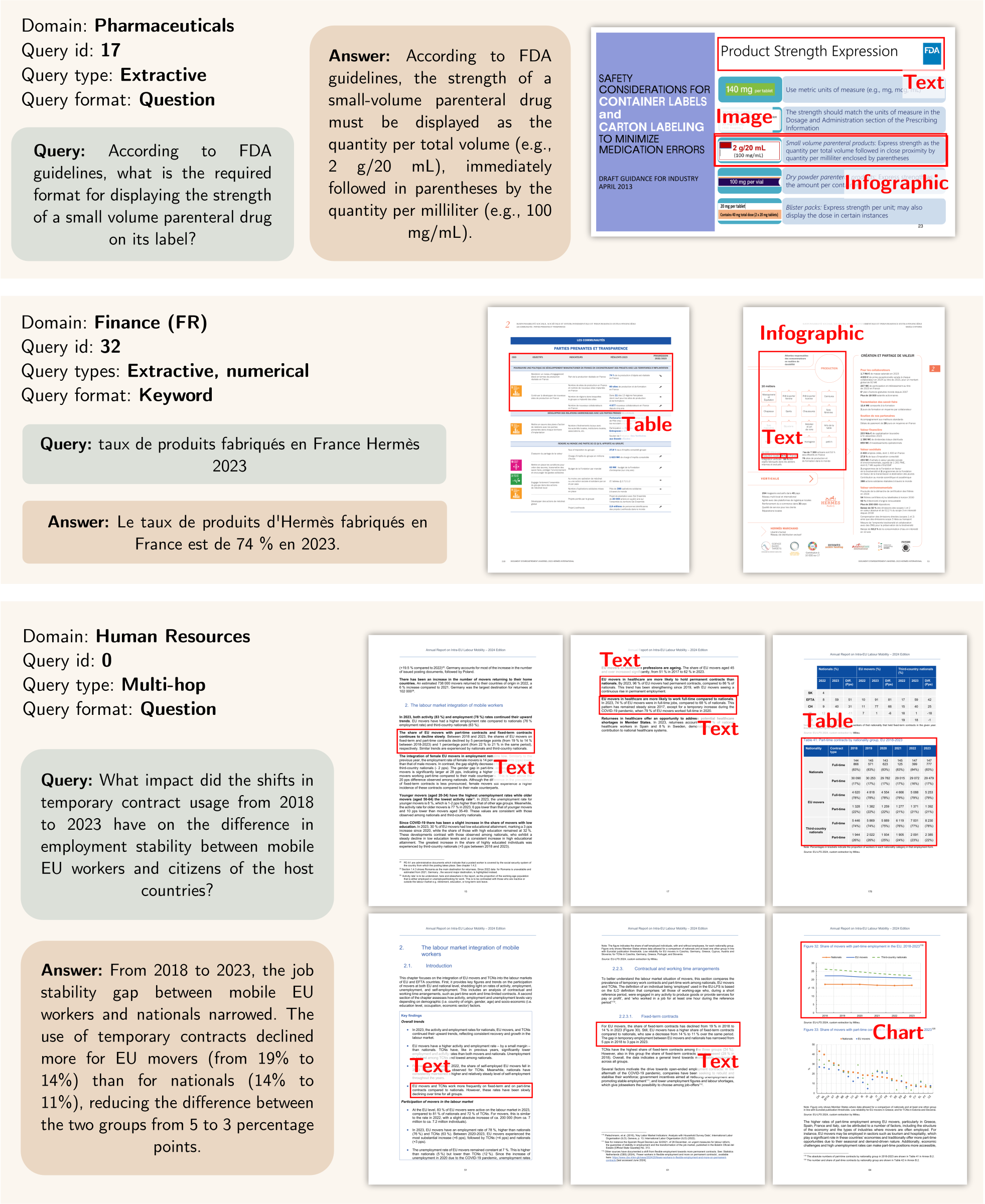 Examples from the ViDoRe V3 datasets. The sample pages illustrate varied query types and visually rich document layouts across domains, reflecting realistic retrieval scenarios.