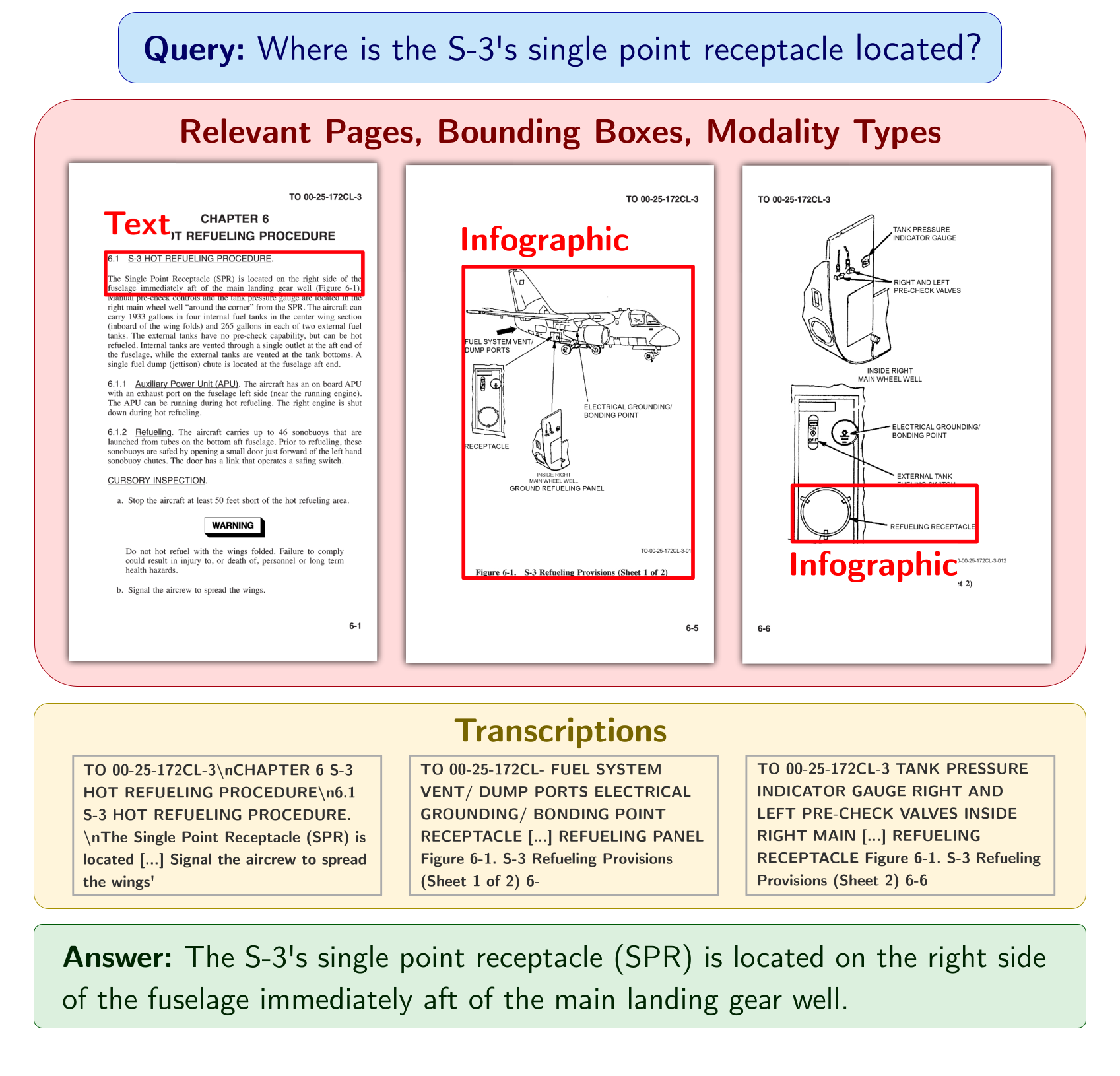 ViDoRe V3 annotated sample. Each query is paired with relevant pages, a document-grounded reference answer, evidence bounding boxes, and modality labels for each box. Documents are provided in image, text, and PDF formats.
